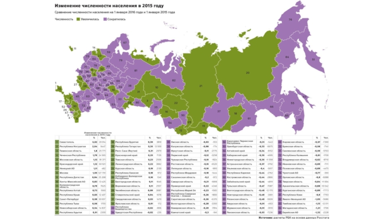 Какой из субъектов россии является наиболее населенным. Карта России с областями и численностью населения. Регионы России по численности населения. Численность населения России на карте по регионам. Карта численности населения России 2021.