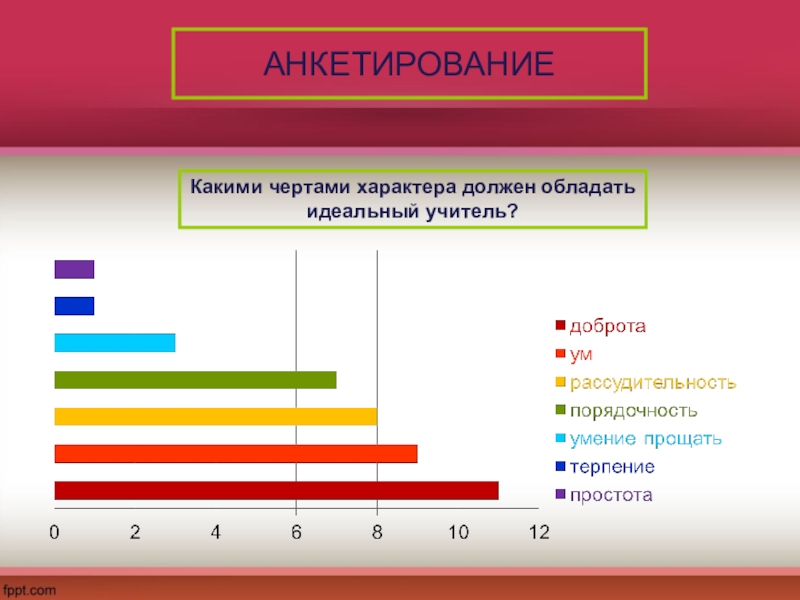 Каким должен быть учитель. Какими чертами характера должен обладать учитель. Каким чертами характера должен обладать?. Какими чертами характера нужно обладать учителю. Опрос каким должен быть учитель.