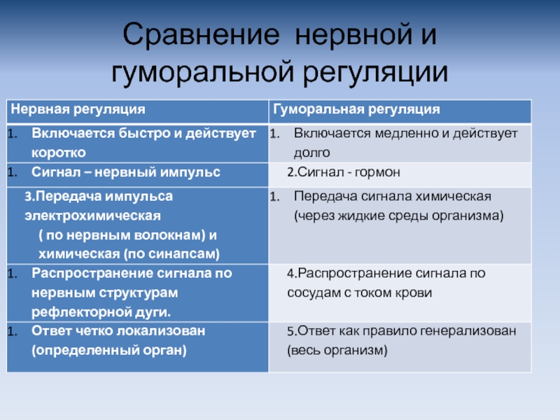 Биология 8 класс презентация нейрогуморальная регуляция