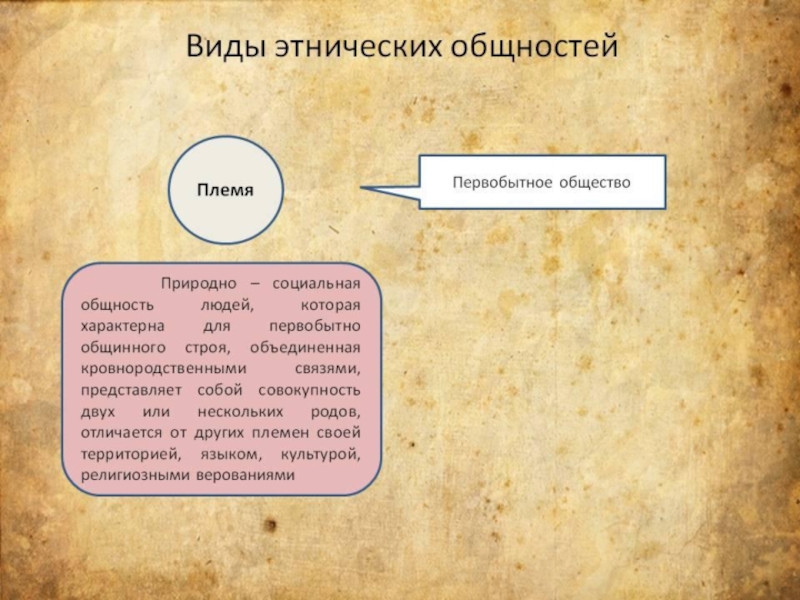 Этнические общности обществознание презентация