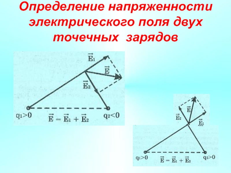 Напряженность 2 зарядов. Напряженность электрического поля двух зарядов. Напряженность электрического поля двух точечных зарядов. Напряженность электрического поля нескольких точечных зарядов. Напряженность электрического поля от двух точечных зарядов.