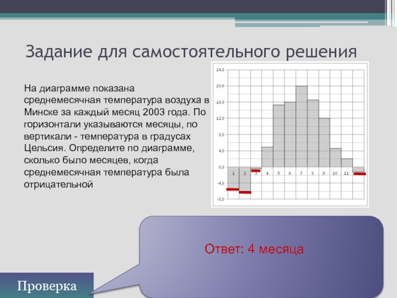 На диаграмме показана средняя температура