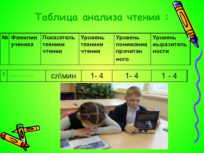 Чтение анализа. Уровень чтения таблица. Чтение и анализ таблиц. Анализ прочитанного. Аналитическое чтение это.