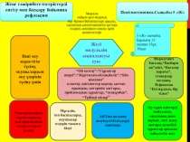 Математика сабағында 7- модульдің ықпалдасуы және тиімді оқыту мен оқудағы жаңа әдіс-тәсілдер