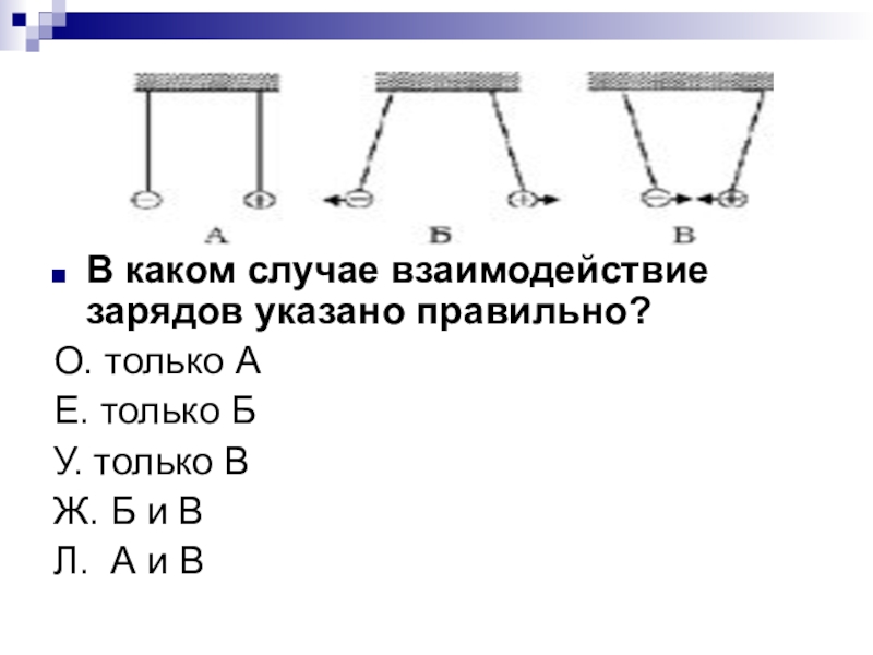 Электрическое взаимодействие двух тел правильно показано на рисунке цифрой