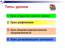 Презентация урока открытия нового знания.