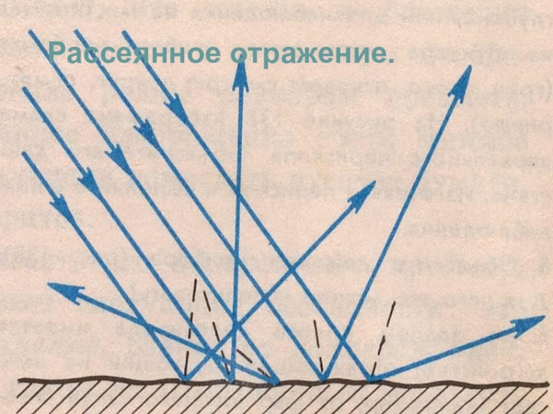 Какое отражение называют зеркальным диффузным ответы поясняем рисунками