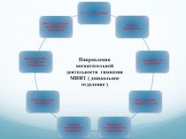 План воспитательной деятельности подготовительной группы дошкольного образовательного учреждения в рамках внедрения ФГОС