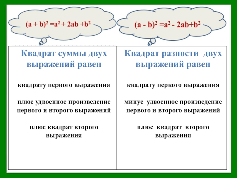 Квадрат суммы и квадрат разности двух выражений 7 класс презентация