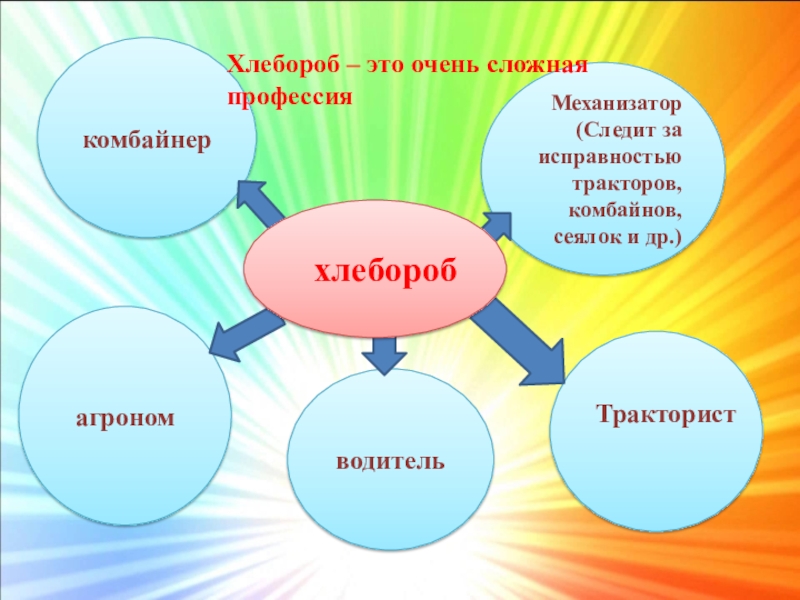 Профессия хлебороб презентация для детей