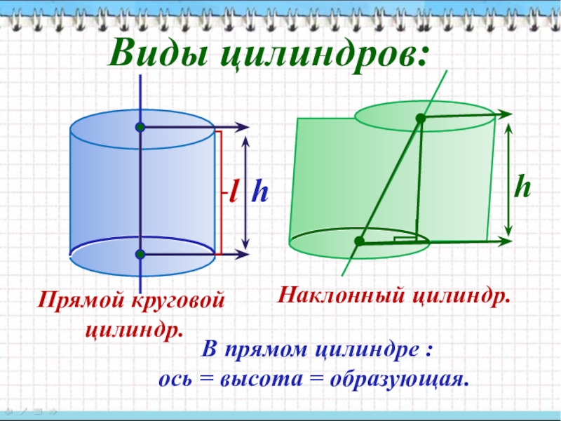 Какие есть цилиндры. Прямой круговой цилиндр. Наклонный цилиндр. Наклонный круговой цилиндр. Прямой некруговой цилиндр.