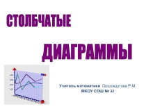 Презентация по математике на тему Столбчатые диаграммы (6 класс)