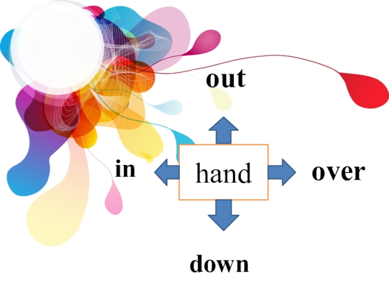 Hand перевод. Фразовый глагол hand. Hand over Фразовый глагол. Hand in Фразовый глагол. In&out.