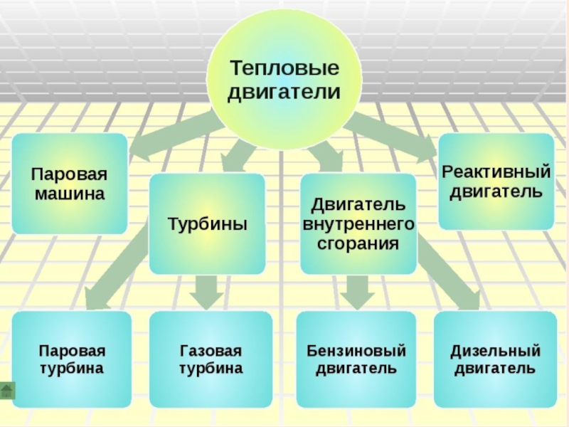 Проект 9 класс по физике автомобиль и здоровье человека