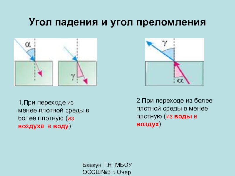 Преломление света рисунки