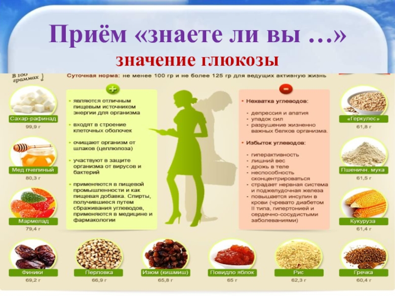 Глюкоза продукты. Значение Глюкозы для организма. Значение Глюкозы в организме человека. Значение Глюкозы для человека. Значение Глюкозы для живого организма.