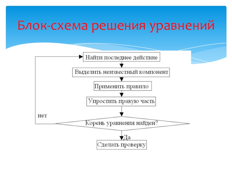 Блок схема для решения уравнения