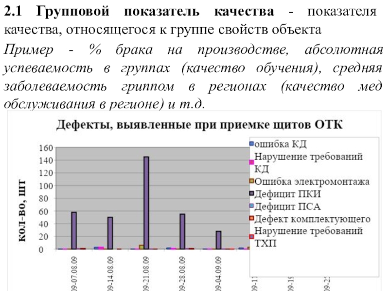 Показатель услуги