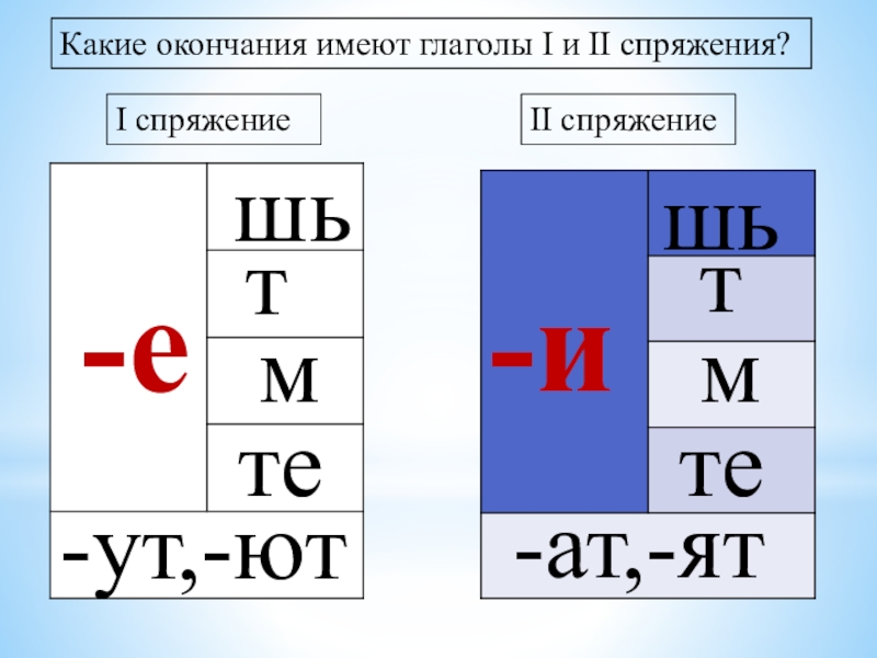 Работа какое окончание