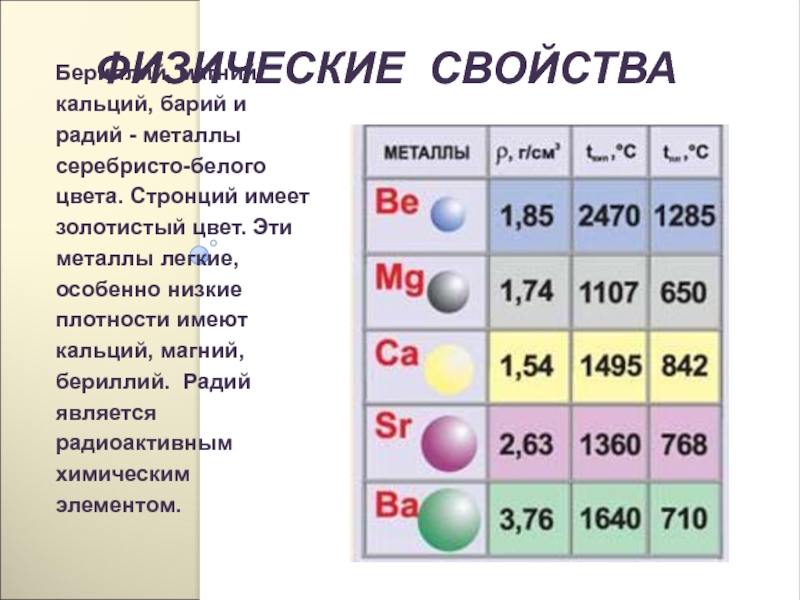 Магния периоды