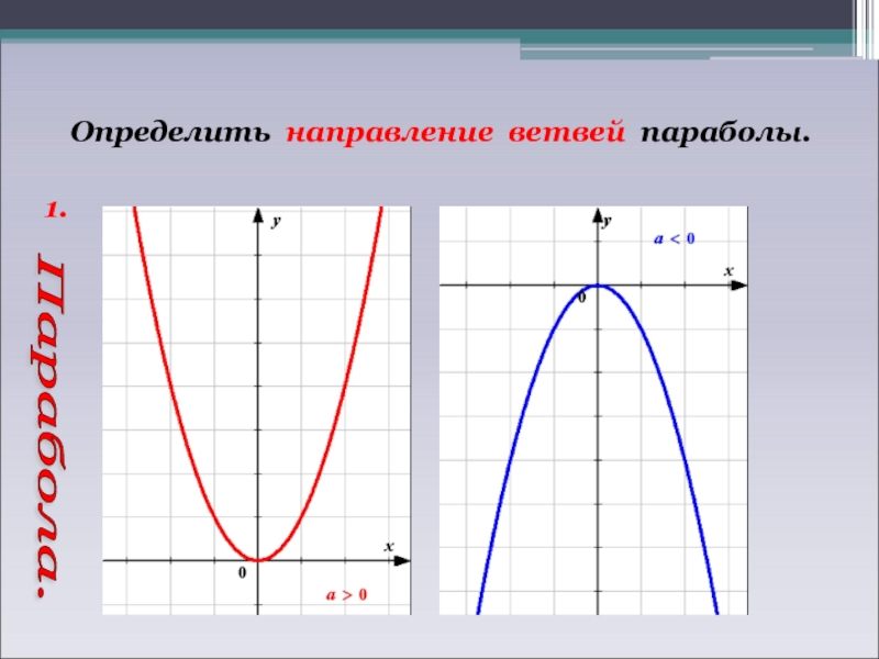 1.Определить направление ветвей параболы.Парабола.