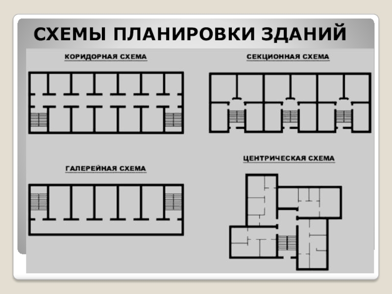 Типы планировок. Анфиладная объемно - Планировочная схема. Планировочные схемы зданий коридорного типа. Точечная Планировочная схема здания. Секционная Планировочная схема здания.