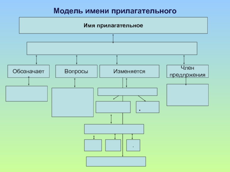 Имя прилагательное тех карта 3 класс