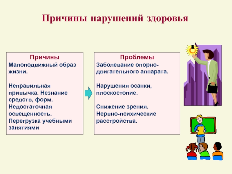 Нарушения жизни. Нарушение здоровья. Причины нарушения здоровья. Причины нарушения психического здоровья. Причины малоподвижного образа жизни.