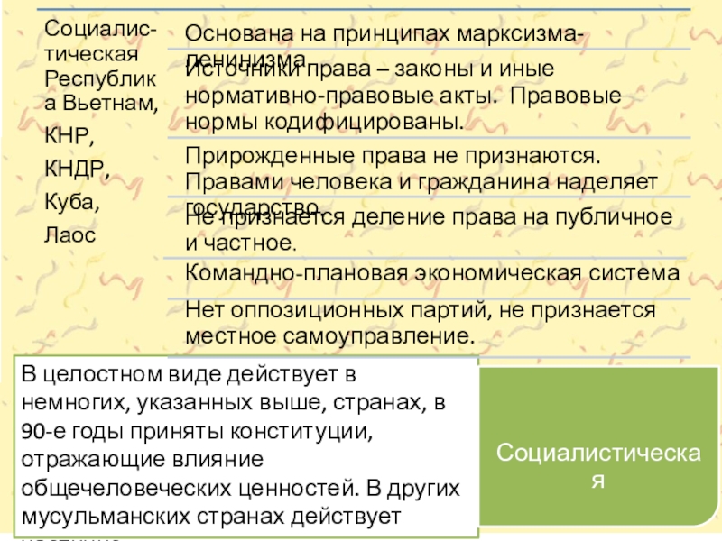 Правовые системы современности презентация 10 класс право