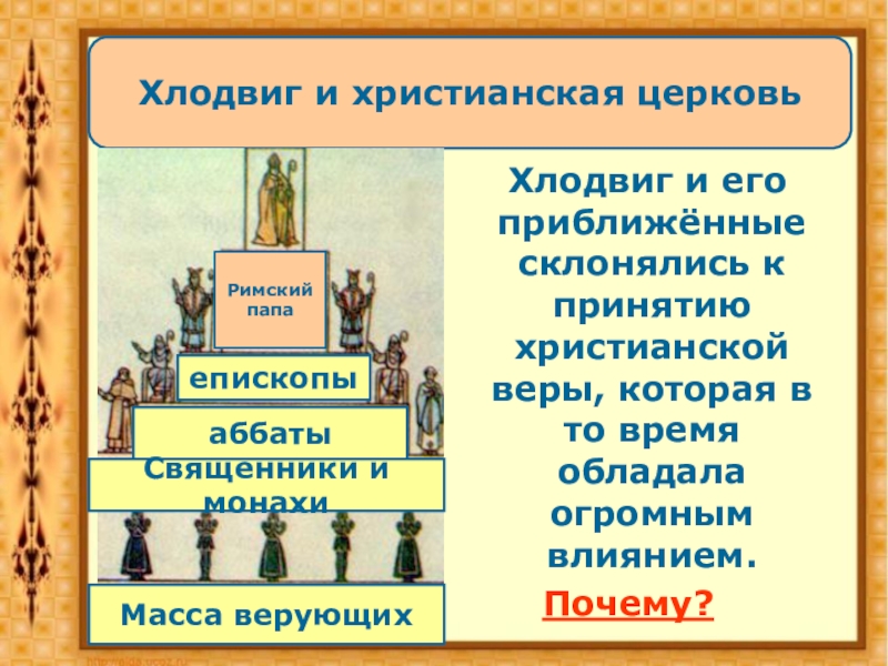 Схема организации христианской церкви