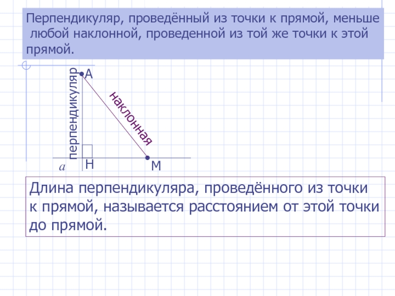 Объясните какой отрезок называется наклонной проведенной из данной точки к данной прямой с рисунком