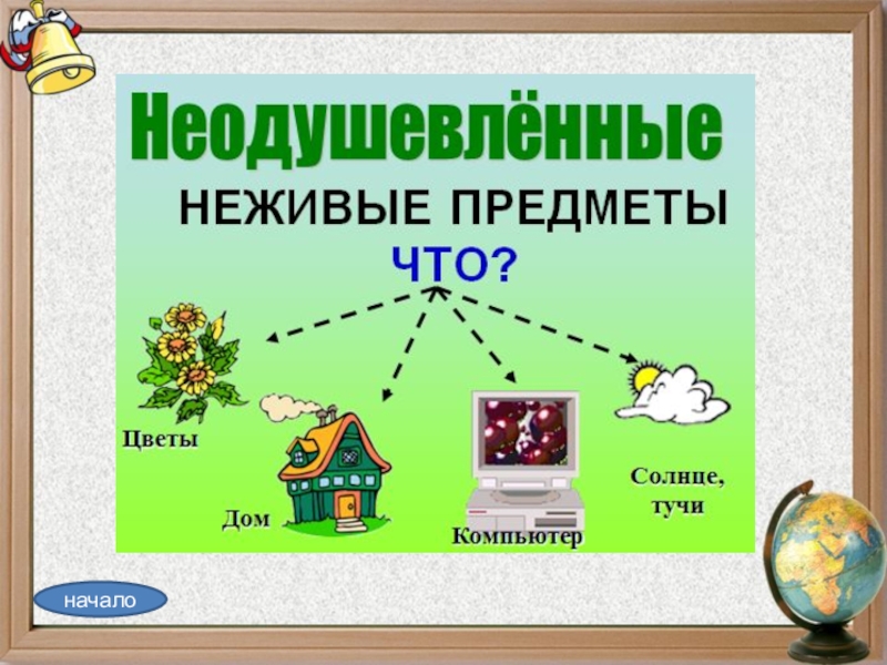 Игра для 2 класса презентация по всем предметам