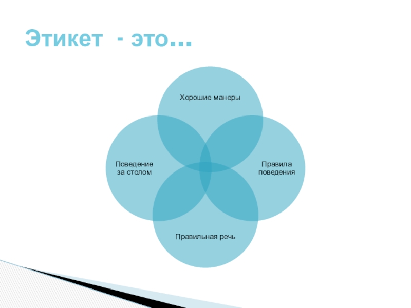 Хорошие манеры текст в жанре убеждающего выступления. Хорошие и плохие манеры. Плохие манеры этикета примеры. Положительные манеры. Карты этики.