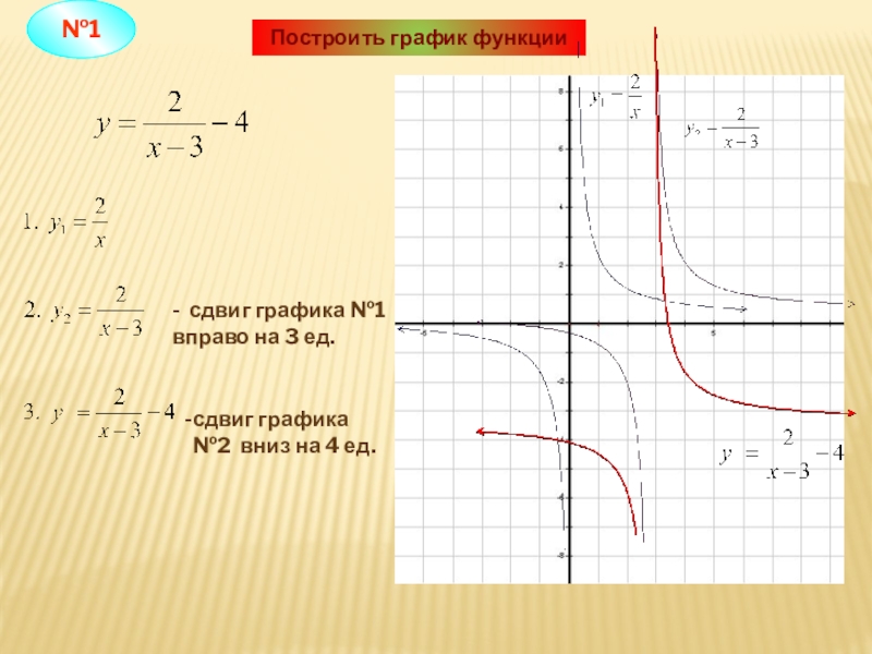 Построение графиков функций сдвигами. Сдвиг Графика функции. Сдвиги графиков функций. Смещение Графика. Смещение графиков функций.