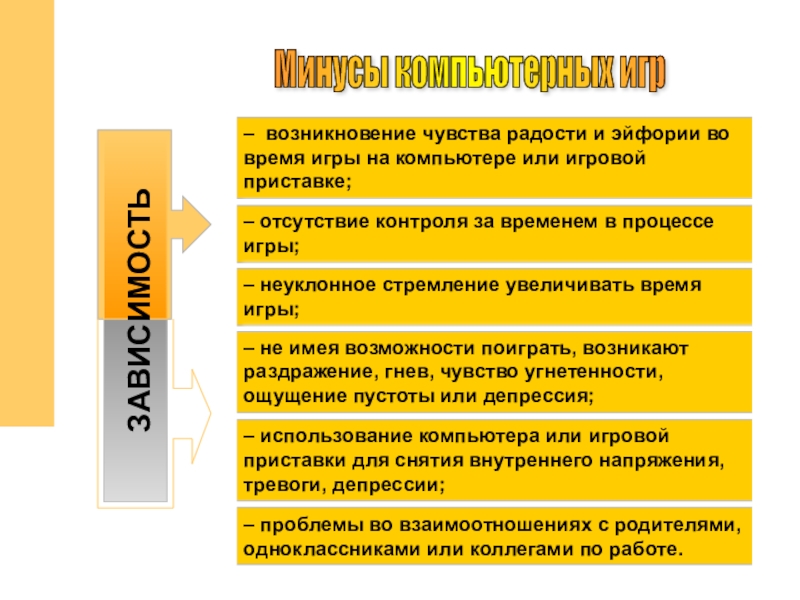 Плюсы и минусы компьютерных игр проект