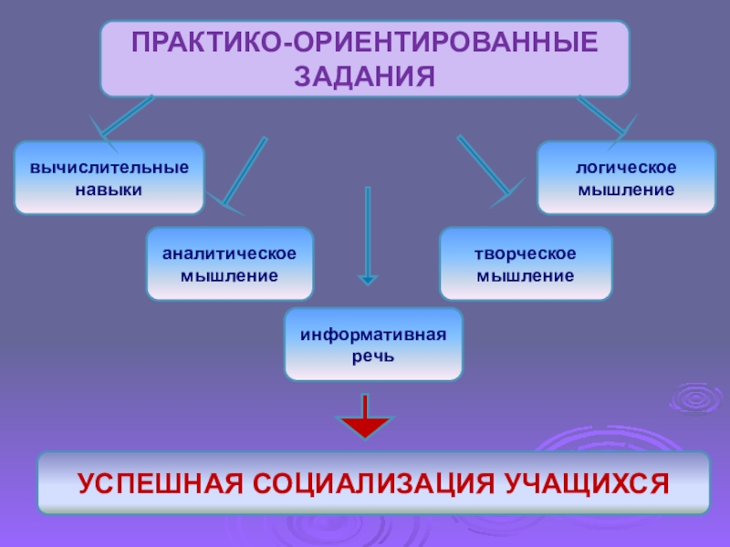 Практико ориентированный проект по английскому языку