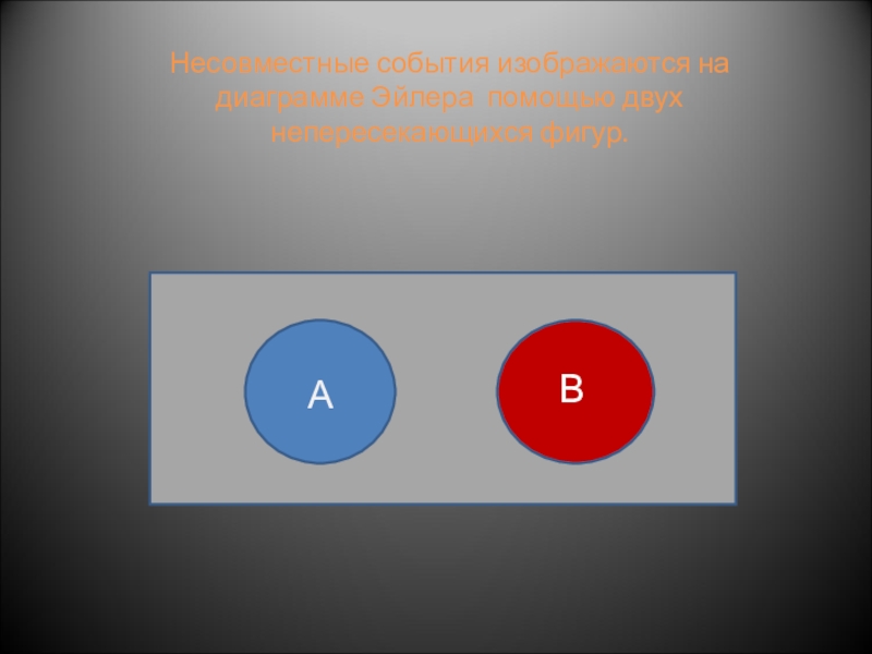 Пользуясь диаграммой эйлера для событий а в с докажите формулу сложения вероятностей для 3 событий