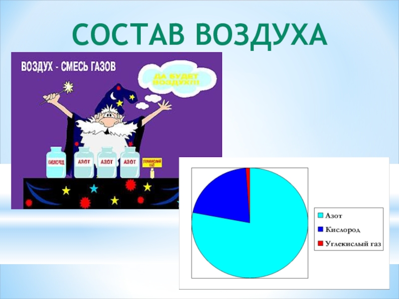 Воздух состоит из смеси. Воздух смесь газов. Схема воздуха. Воздух смесь газов 3. Воздух смесь газов схема.