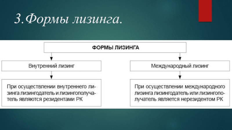 Лизинг как форма инвестирования презентация