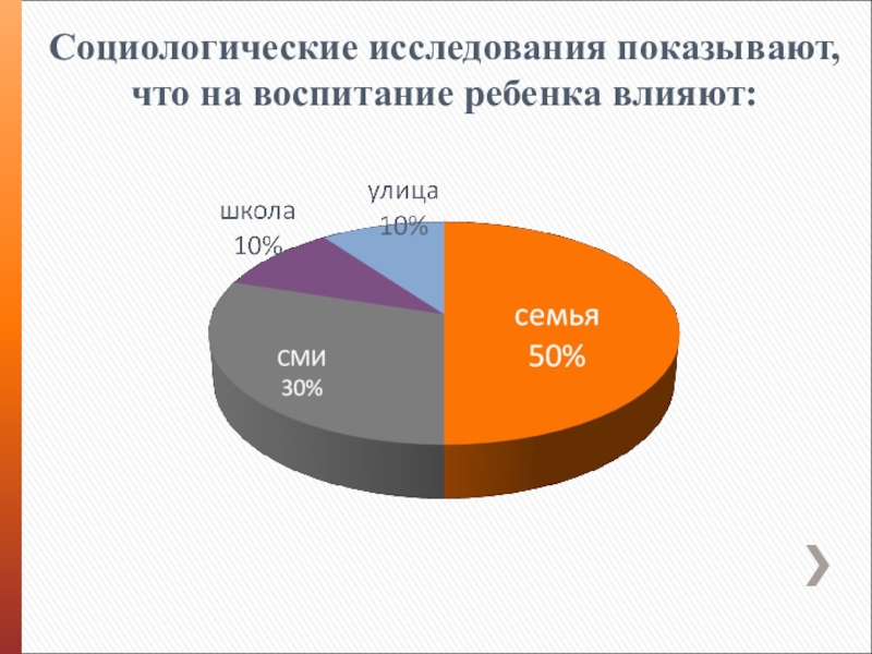 Социологическое исследование семья