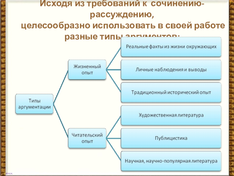 В чем ценность исторического опыта сочинение аргументы. В чем ценность исторического опыта.