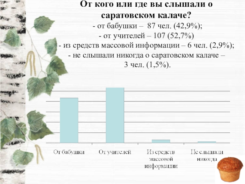 Где Купить Калач В Саратове