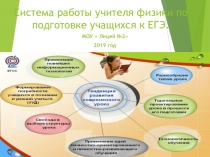 Презентация по физике на темуСистема работы учителя физики по подготовки учащихся к ЕГЭ