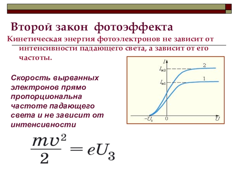 Кинетическая энергия фотоэлектронов через частоту. Второй закон фотоэффекта график. Второй закон фотоэффекта. Второй закон фотоэффекта формула. 2 Закон фотоэффекта.