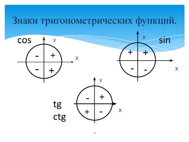 Некоторые тригонометрические функции
