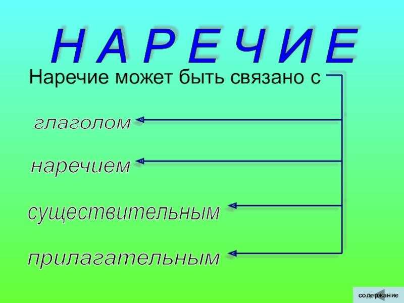 Имя наречие. Наречие. Наречие может быть. Может это наречие. Наречие существительное.