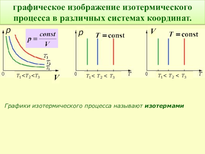 Работа изотермического расширения