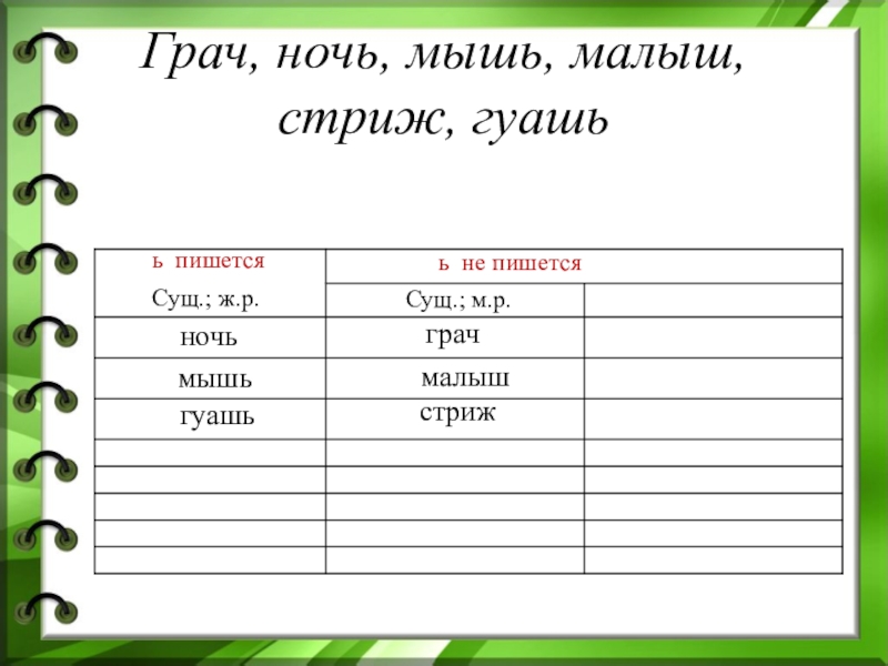 Как пишется ночь. Прочитайте ночь Грач. Грач правописание. Правописание ночь мышь.