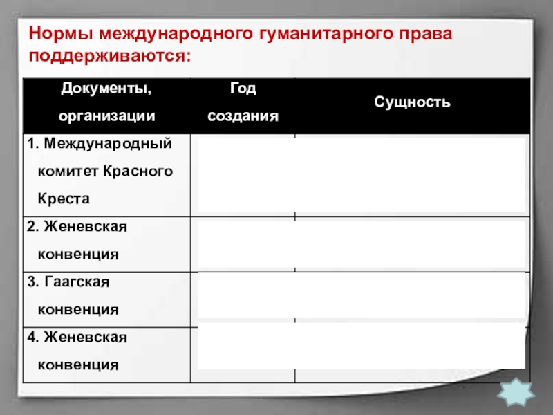 Презентация по обществознанию в 9 классе международно правовая защита жертв вооруженных конфликтов