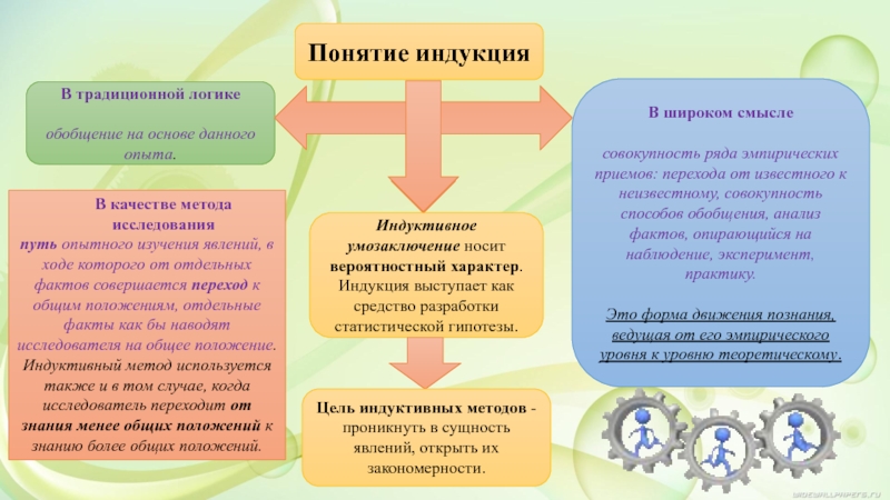 Виды индукции. Понятие индукции в логике. Индуктивный метод исследования. Индукция метод исследования. Индуктивный и дедуктивный способы изложения материала.